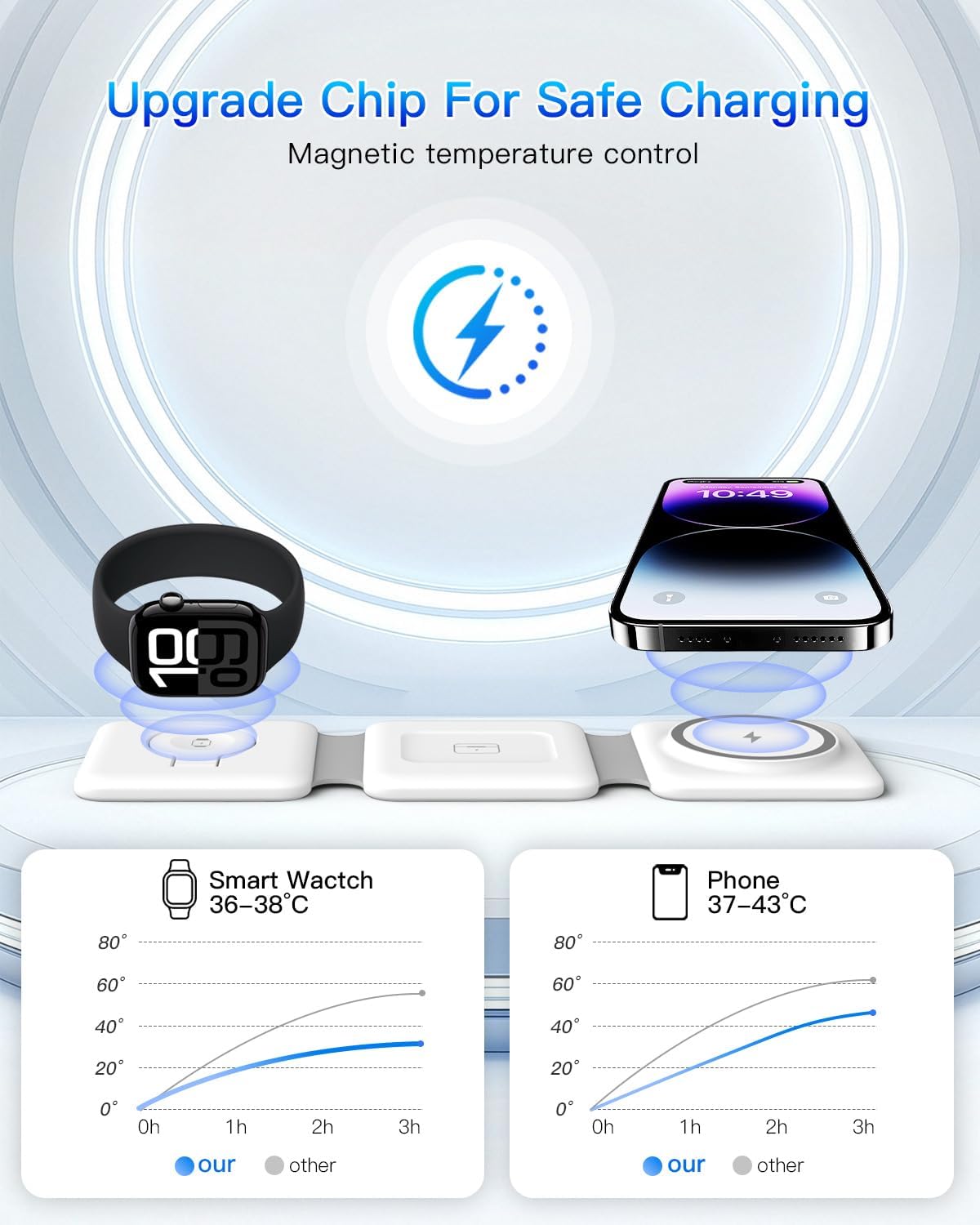 3 in 1 Magentic Wireless Charger